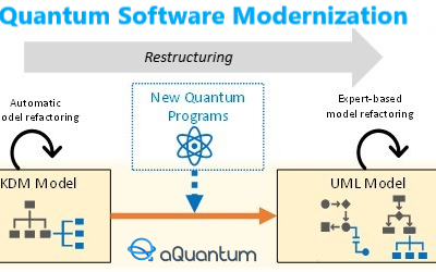 “KDM to UML Model Transformation for Quantum Software Modernization”, new article by aQuantum