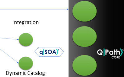 qSOA®: technology for dynamic integration of quantum-classical hybrid software systems