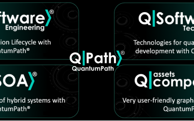 Advantages of QuantumPath® for Quantum Software Development