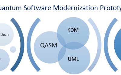 QuantumPath® will be the quantum platform applied in the QU-ASAP project